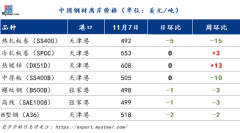 国际钢市日报:印度JSW Steel和韩国POSCO打 国际钢市日报:印度JSW Steel和韩国POSCO打