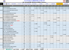 外贸企业专家:多种商品的进出口被!近 外贸企业专家:多种商品的进出口被!近